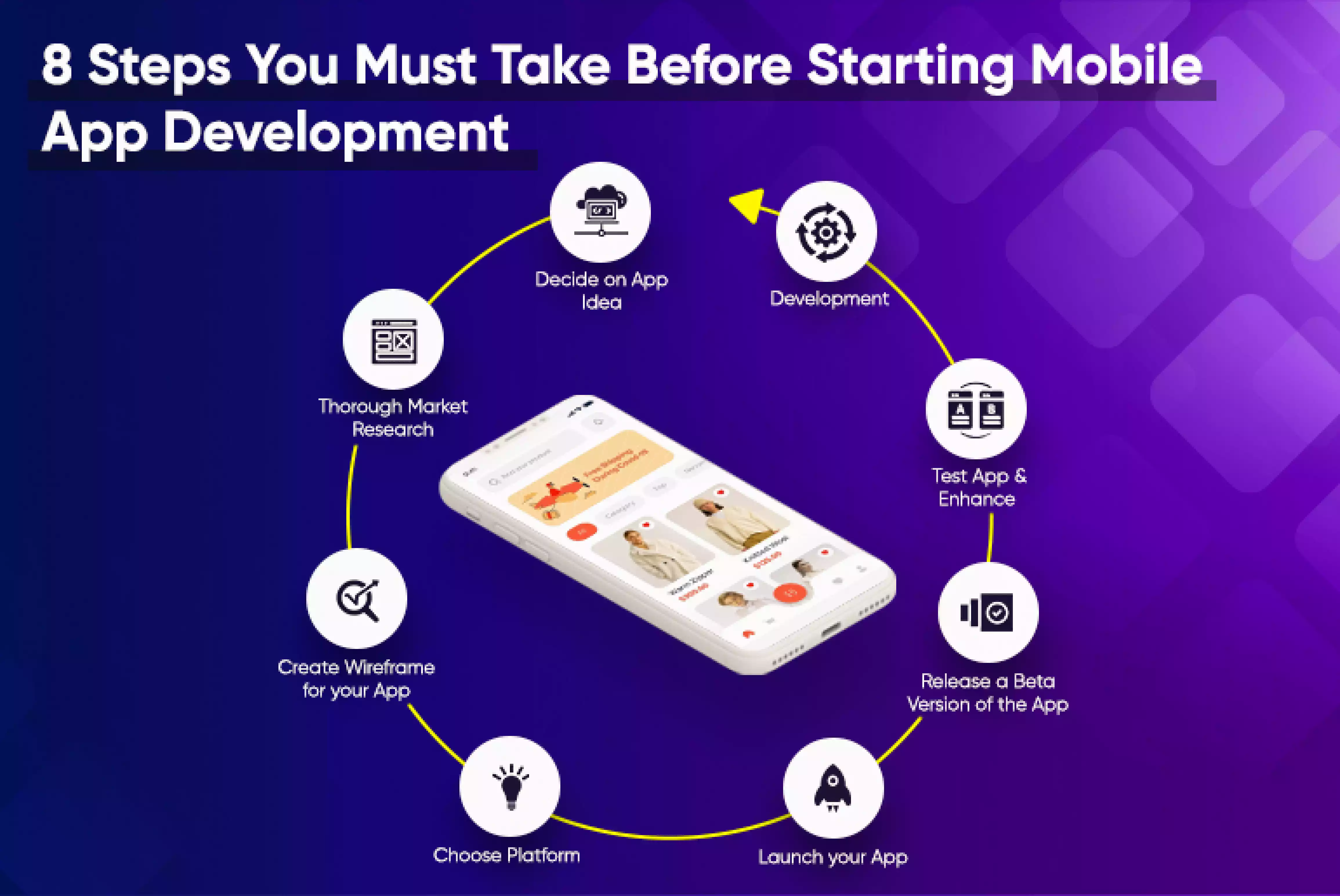 8 Steps You Must Take Before Starting Mobile App Development_Thum